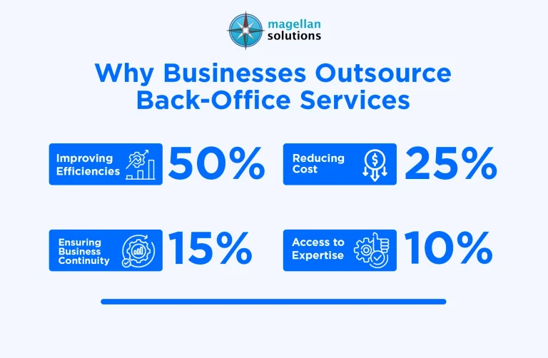 outsourced-back-office-services_info-arthur-08-21-26