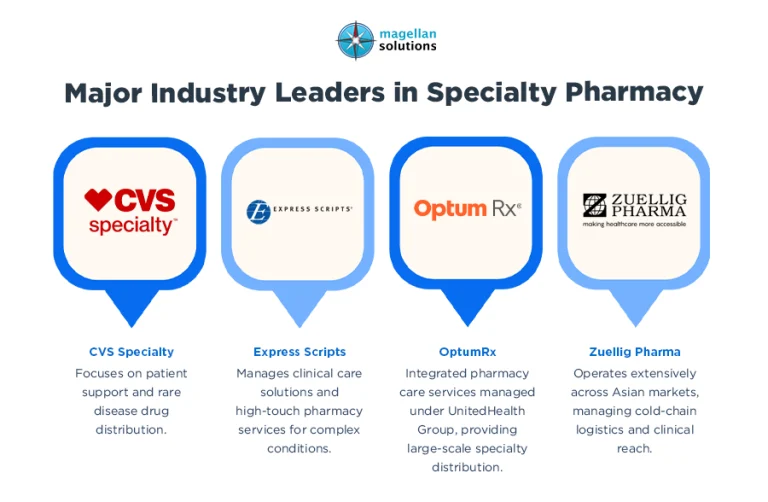 pharmacy medical coding-arthur-info-080926