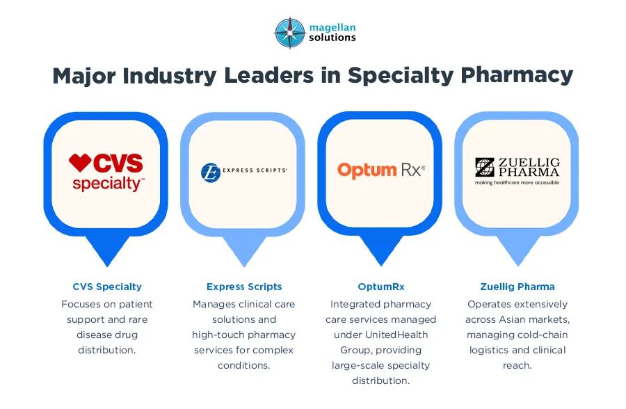 pharmacy medical coding-arthur-info-080926