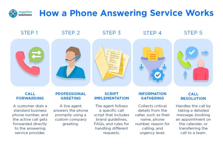 phone-answering-business__-arthur-info-083126