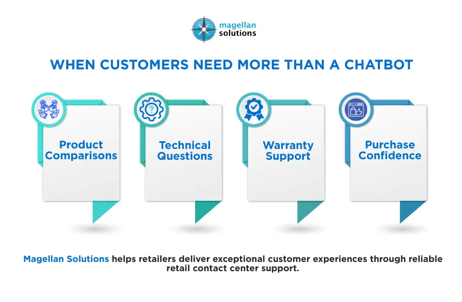 retail contact center