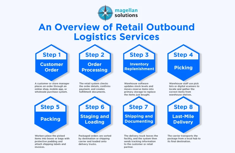 retail-outbound-logistics-info-arthur-08-25-26