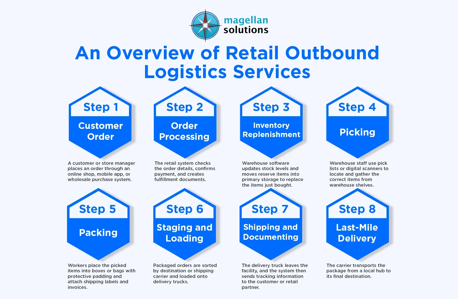 retail-outbound-logistics-info-arthur-08-25-26