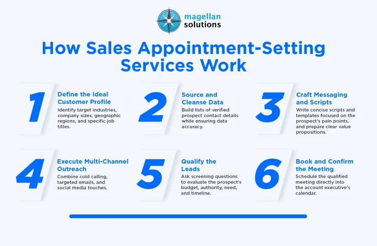 sales-appointment-setting-services-info-arthur-08-28-26-