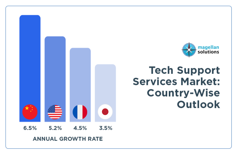 small-business-tech-support-services-arthur-info-082626