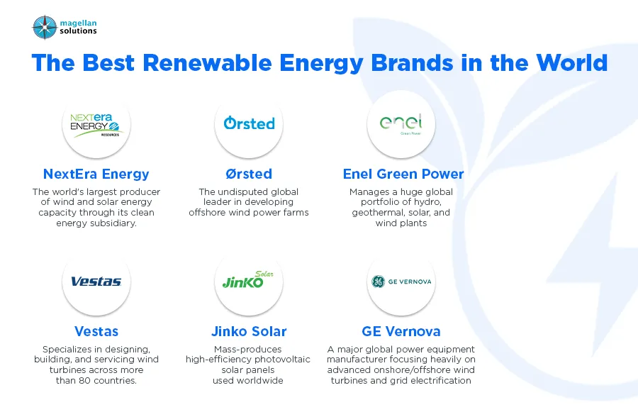 solar panel manufacturer lead-arthur-info-080126
