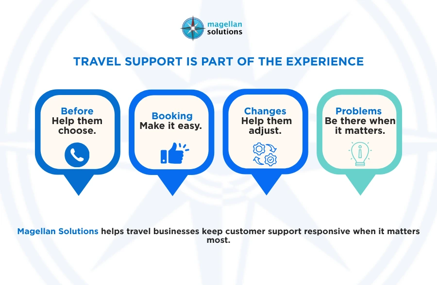 travel customer service outsourcing