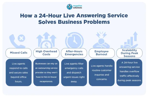 24-hour-live-answering-service-arthur-info-091626-4