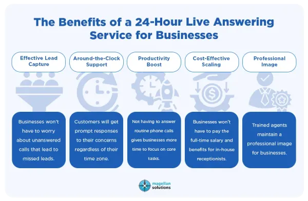 24-hour-live-answering-service-arthur-info-091626-5