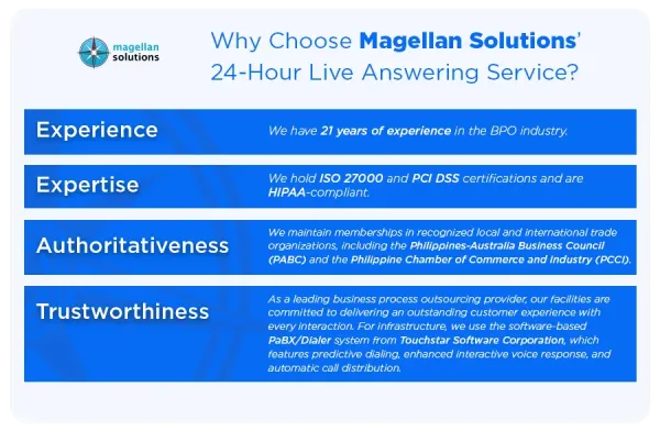 24-hour-live-answering-service-arthur-info-091626-6