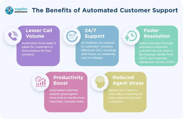 automate-in-customer-support-arthur-info-092426-2
