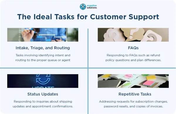 automate-in-customer-support-arthur-info-092426-4