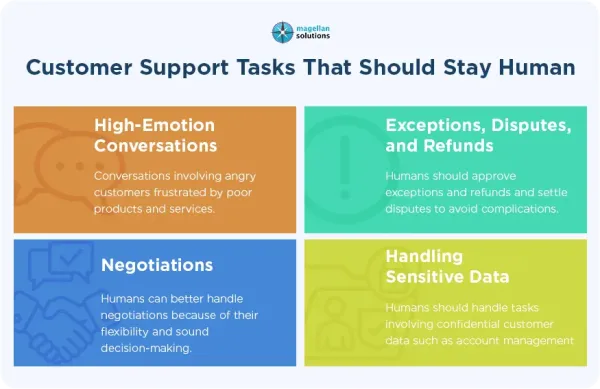 automate-in-customer-support-arthur-info-092426-5