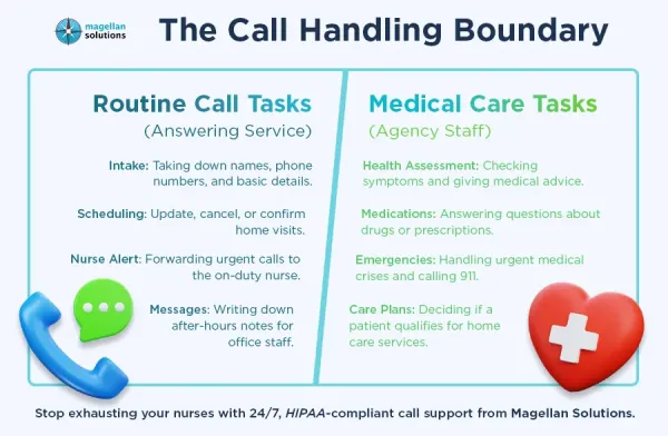 home health care answering service