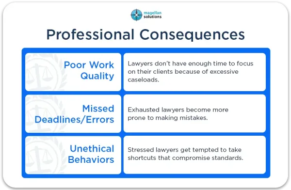 legal-process-outsourcing-for-law-firms-arthur-info-091426-4