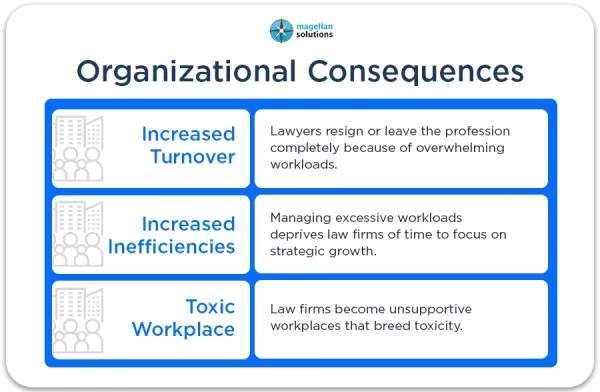 legal-process-outsourcing-for-law-firms-arthur-info-091426-5