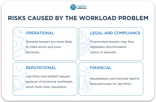 legal-process-outsourcing-for-law-firms-arthur-info-091426-6