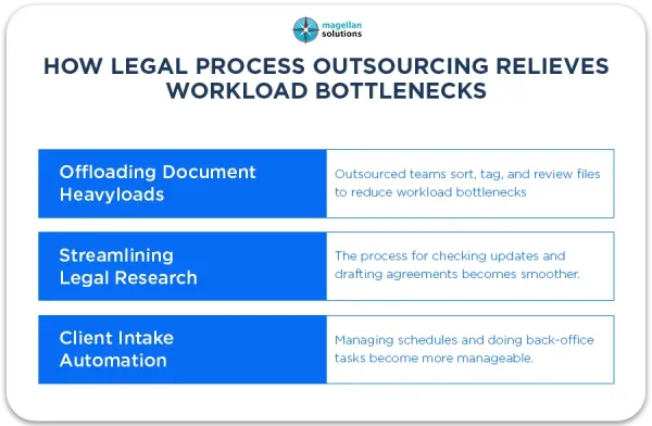 legal-process-outsourcing-for-law-firms-arthur-info-091426-7