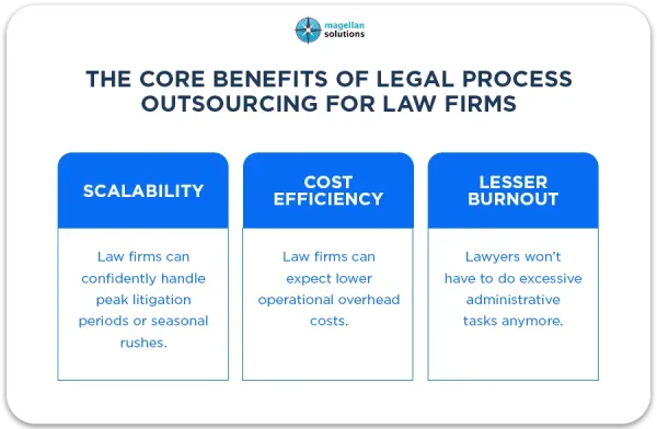 legal-process-outsourcing-for-law-firms-arthur-info-091426-8