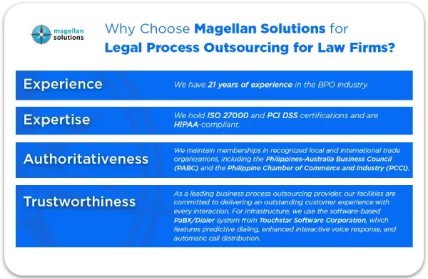 legal-process-outsourcing-for-law-firms-arthur-info-091426-9 (1)