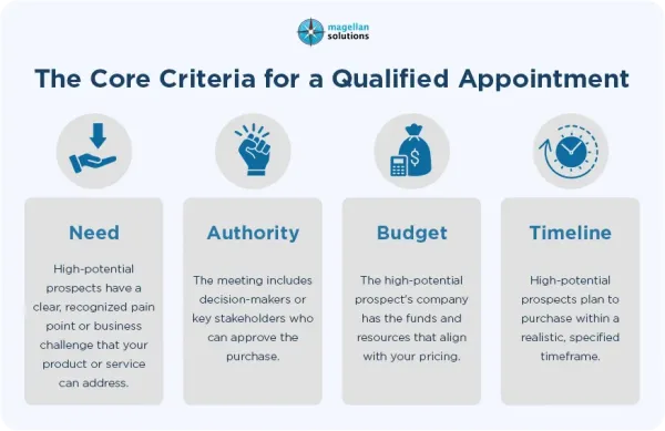 outsourced-appointment-setting-arthur-info-092926-3