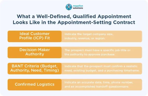 outsourced-appointment-setting-arthur-info-092926-4