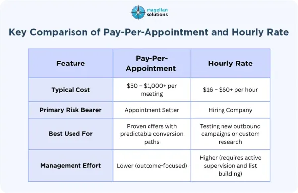 outsourced-appointment-setting-arthur-info-092926-6