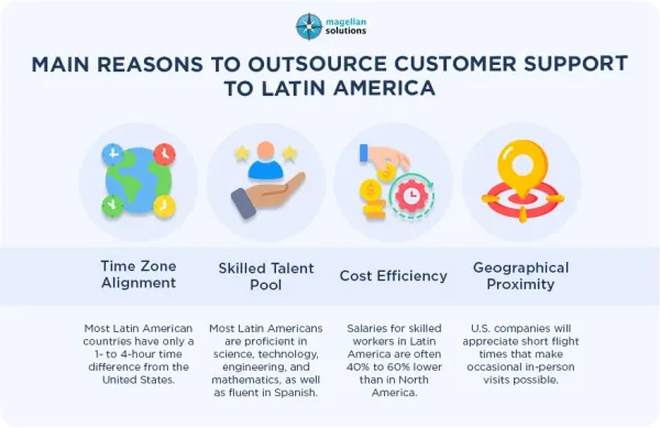 outsourcing-customer-support-arthur-info-092226-3