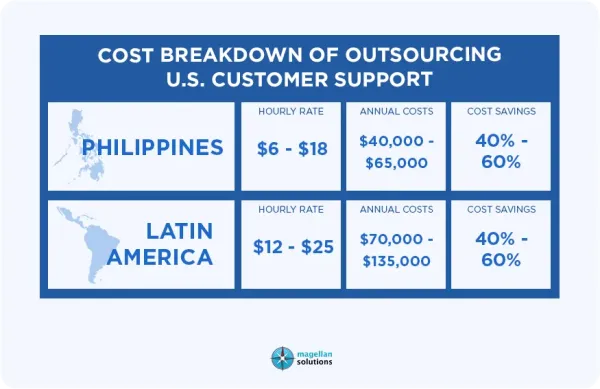 outsourcing-customer-support-arthur-info-092226-7