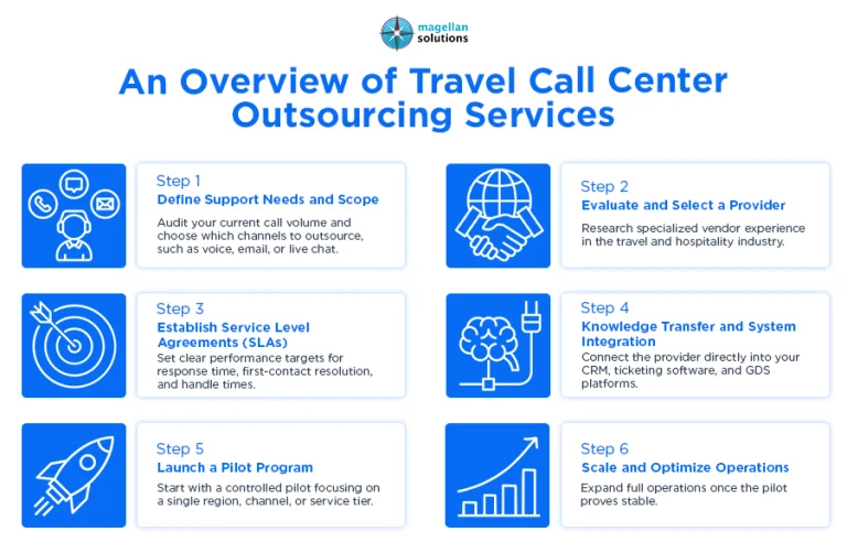 travel-call-center_-arthur-info-090126