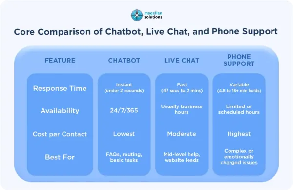 travel live chat-arthur-info-091726-11