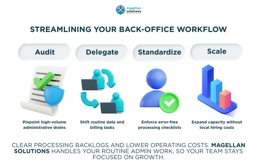 back-office outsourcing