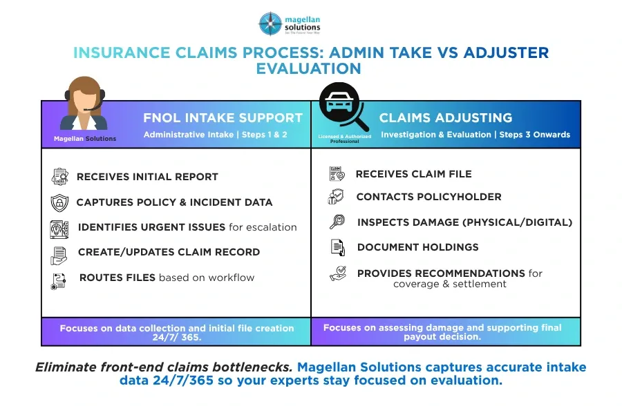 claim intake outsourcing