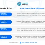 customer-service-for-ecommerce