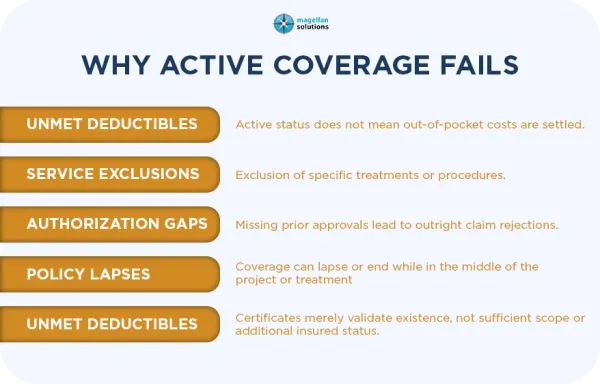 insurance-benefits-verification-outsourcing-arthur-info-100826-4