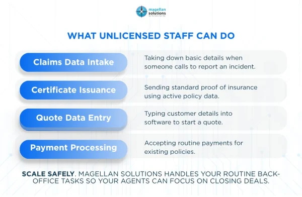insurance customer support outsourcing