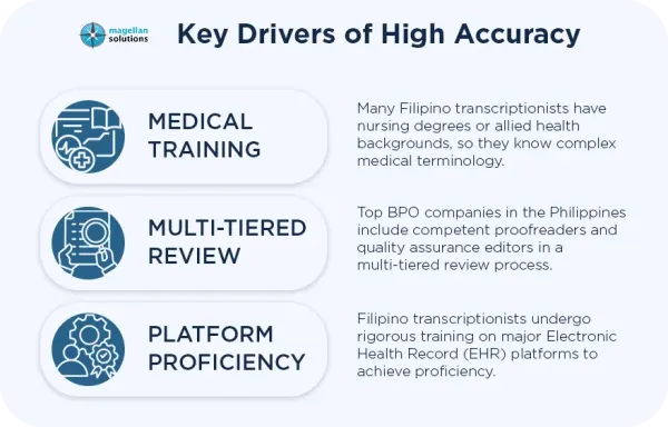 medical-transcription-outsourcing-in-the-Philippines_-arthur-info-100826-2