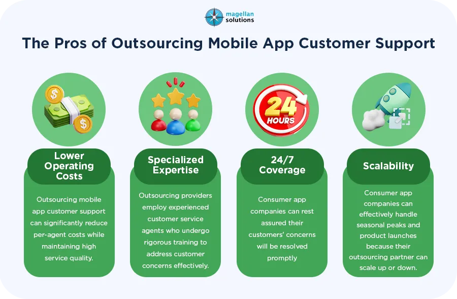 mobile-app-customer-support-arthur-info-102126-3
