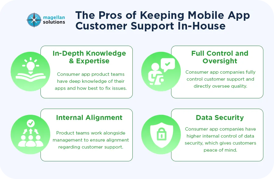 mobile-app-customer-support-arthur-info-102126-6