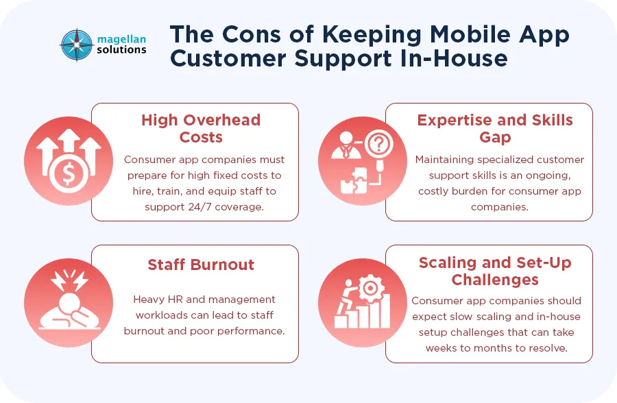 mobile-app-customer-support-arthur-info-102126-7