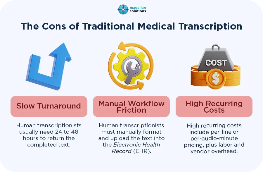traditional-medical-transcription-arthur-info-102326-3