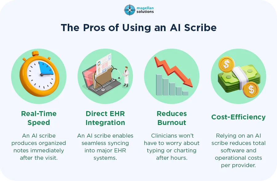 traditional-medical-transcription-arthur-info-102326-4