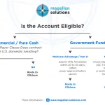 outsourced-healthcare-services