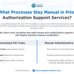 prior-authorization-support-services