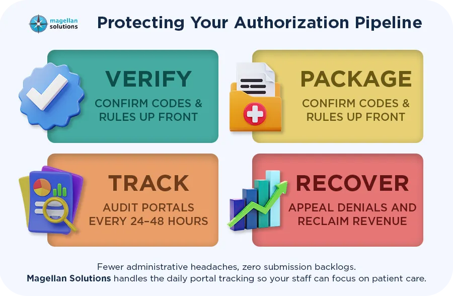 prior authorizations