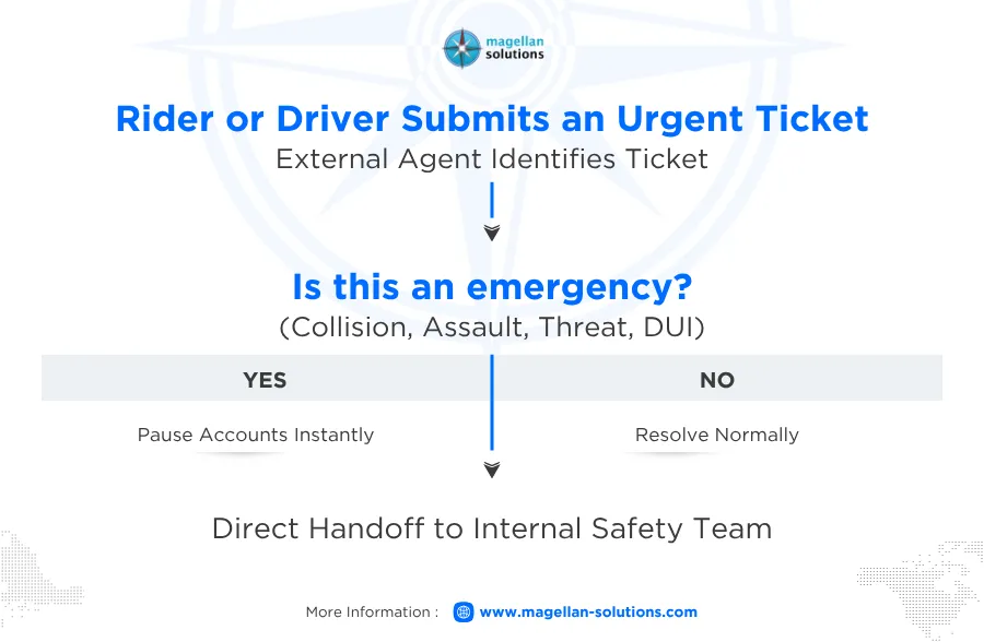 transportation customer service